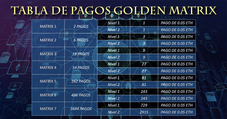 Tabla de Pagos